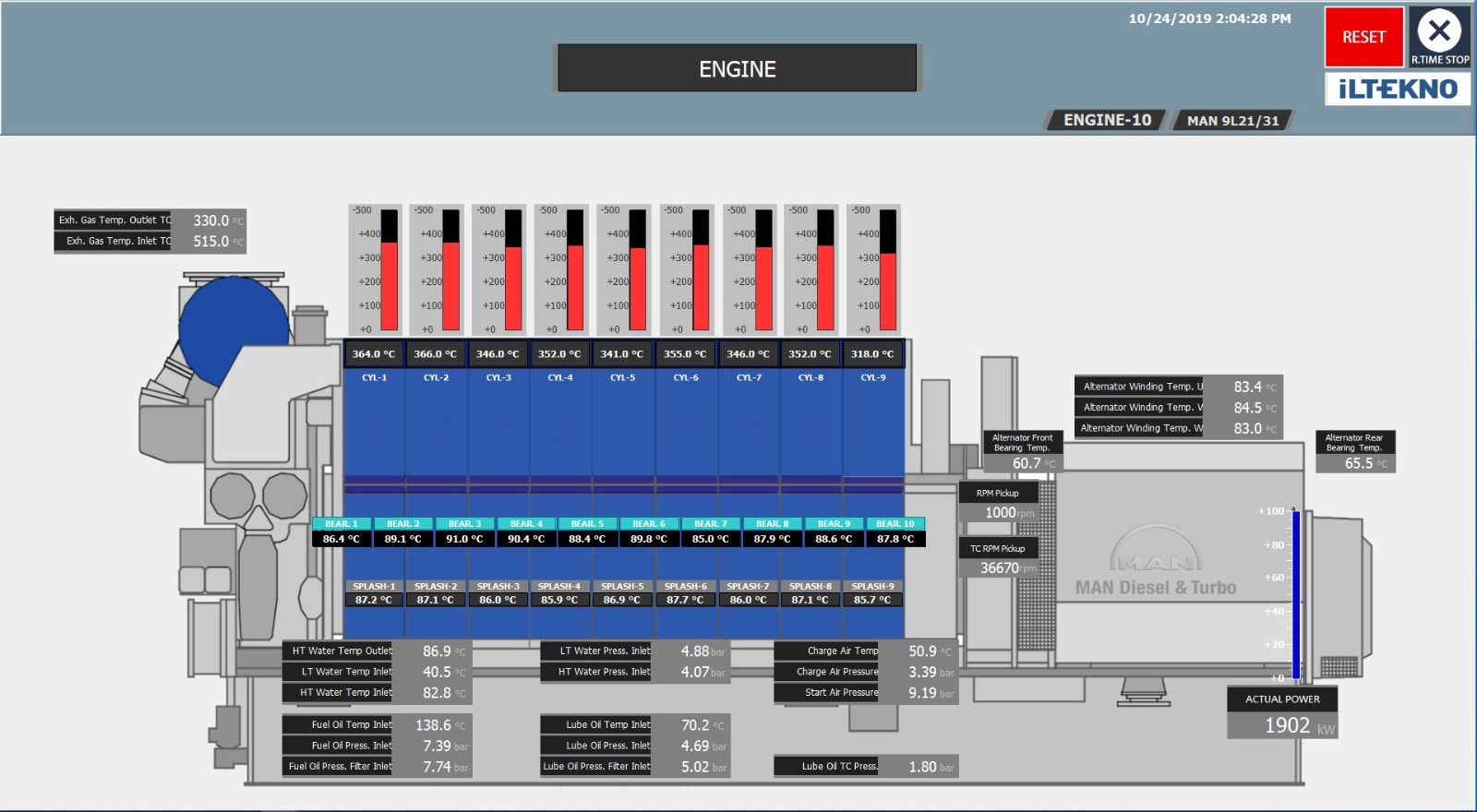 Güç & Enerji Üretim Otomasyonu-3